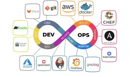 Exploring Essential DevOps Tools: Streamlining Software Delivery and Collaboration